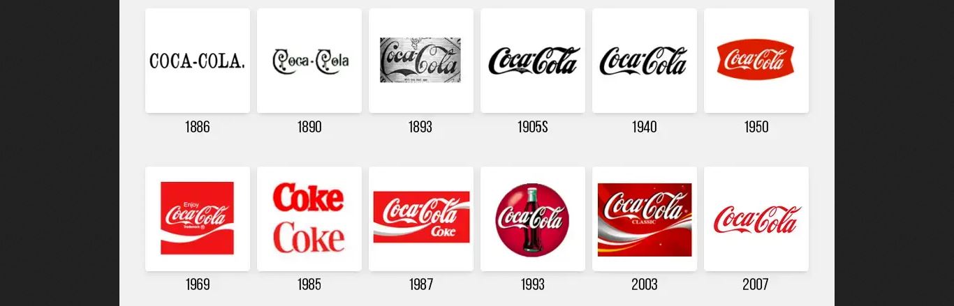 The Story of a 150 Year Old Company: Coca-Cola